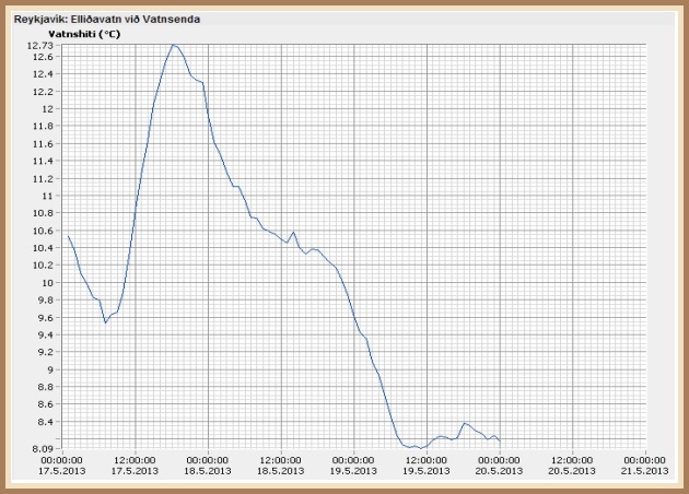 Vatnshitamælir við Vatnsenda