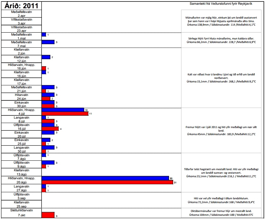 Smelltu fyrir stærri mynd