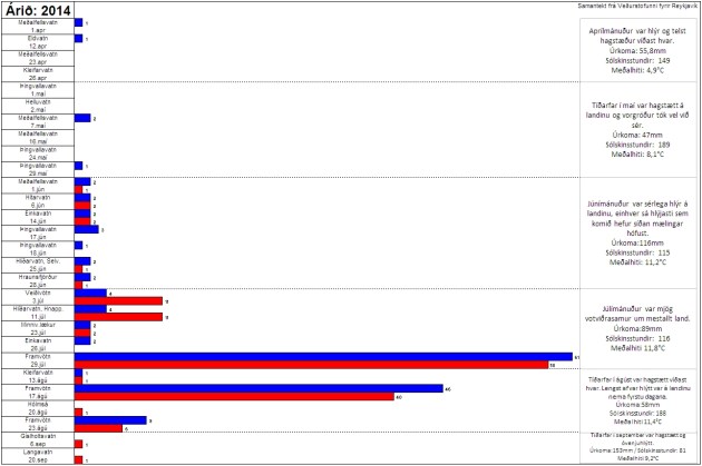 Smellið á myndina til að stækka