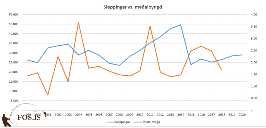 fos_veidiv_sleppingar_medal